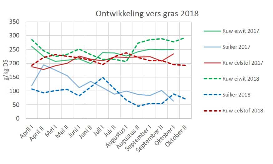 kijk op vers gras