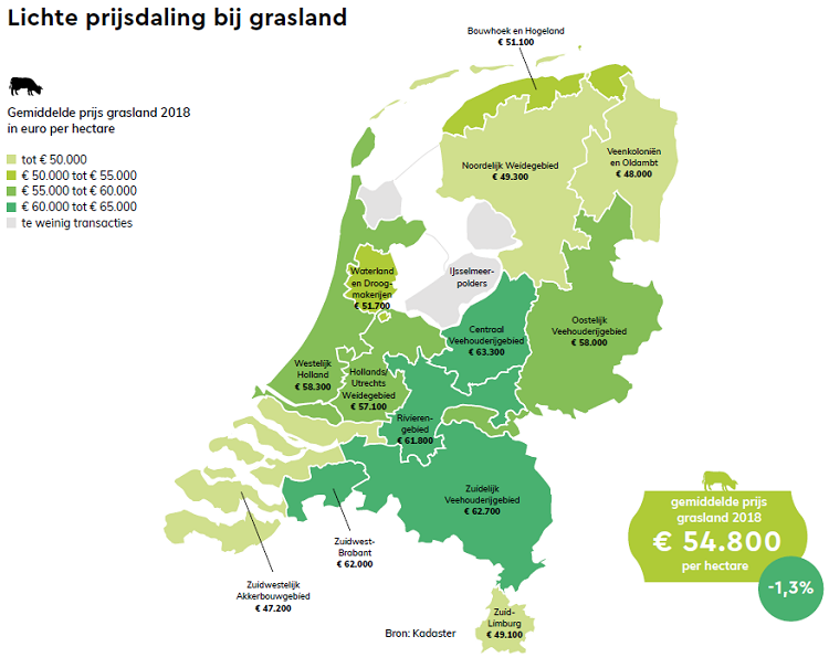 Oeganda twee nauwkeurig Lichte prijsdaling voor grasland, prijzen bouwland gestegen -  Melkveebedrijf.nl