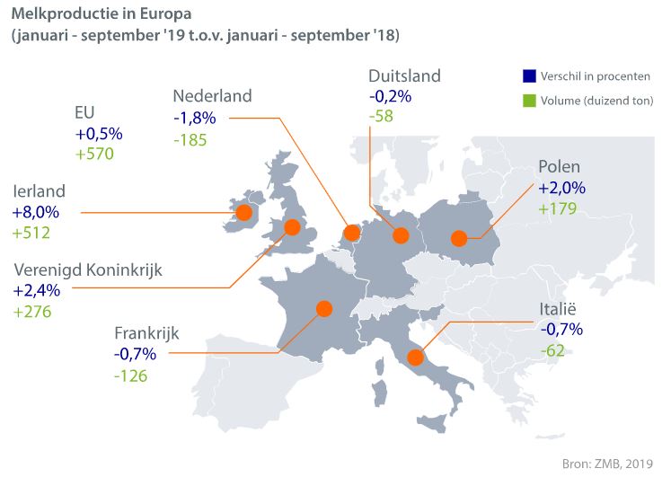 Melkproductie in Europa