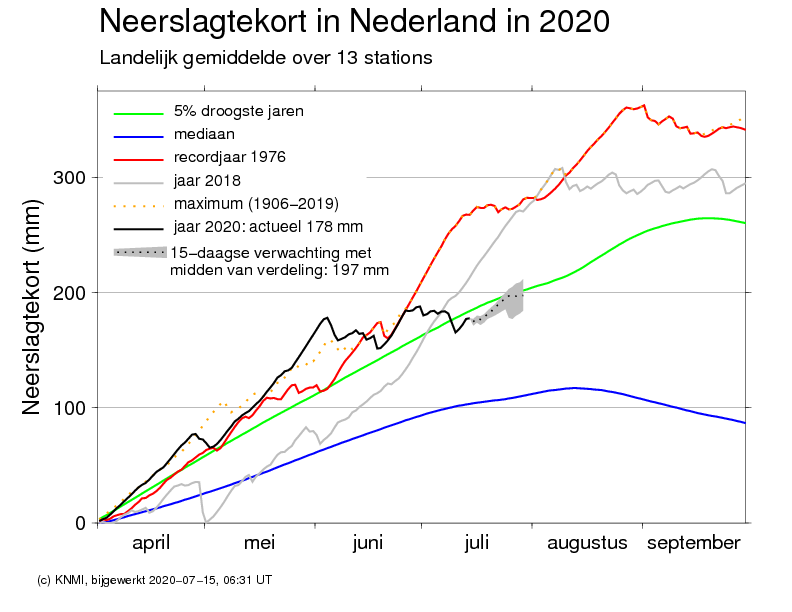 Neerslagtekort