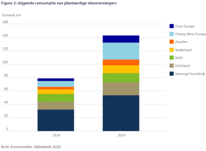 Peulvruchten in Nederland: kansen, maar nog niet klaar voor comeback