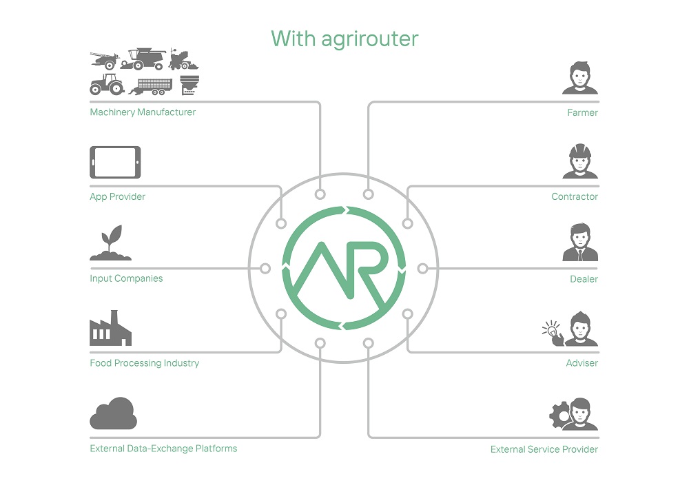 Twee jaar gratis testen: Krone Smart Telematics en agrirouter pakket 