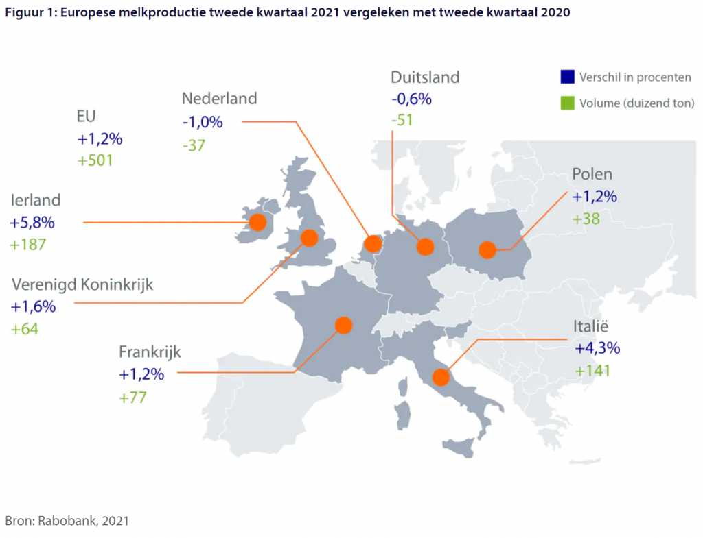 Figuur 1: Europese melkproductie