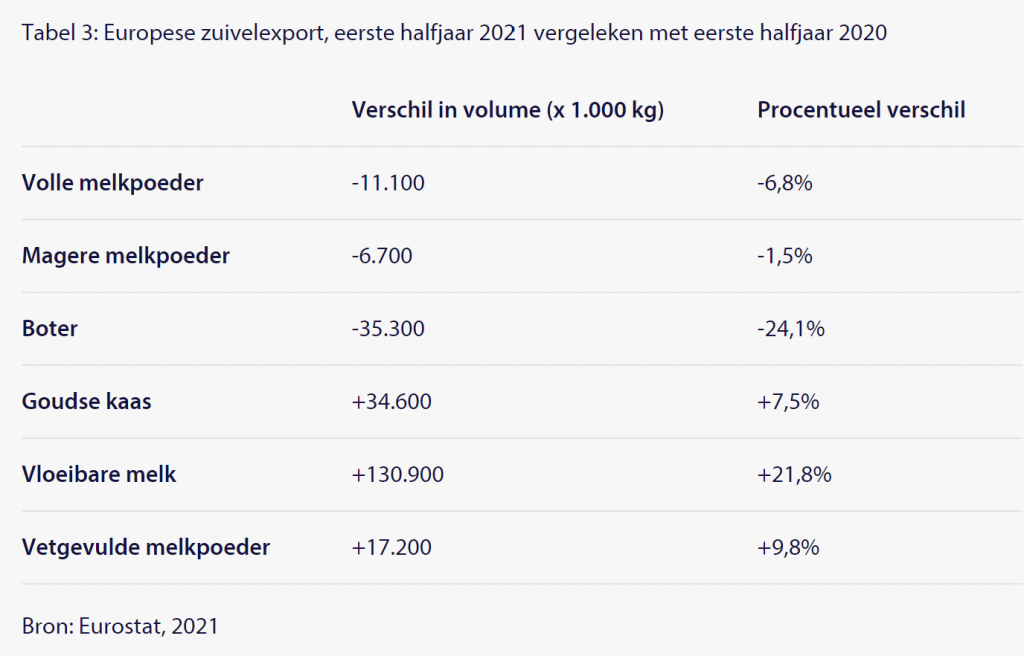 Europese zuivelexport