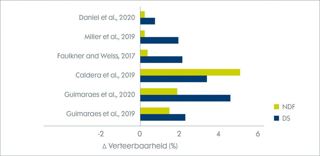 Mineralen zijn van invloed op je melkproductie: ken jij de laatste richtlijnen voor sporenelementen en vitamines?