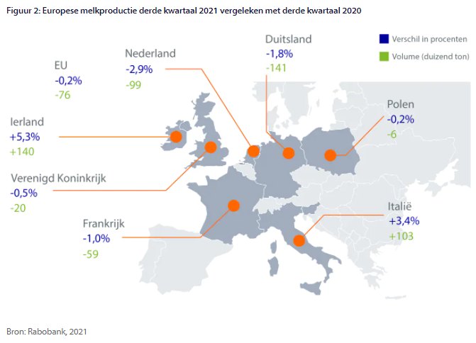 Grote vraag én beperkt aanbod: zuivelmarkt zoekt balans