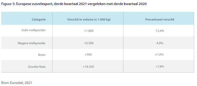 Grote vraag én beperkt aanbod: zuivelmarkt zoekt balans