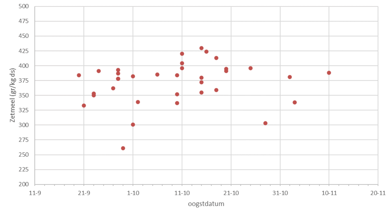 Dodelijke ongevallen tijdens het werk in  de agrarische sector in 2021