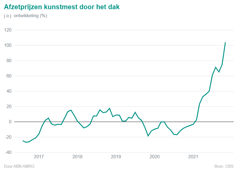 Nieuwe SDE++ regeling beschikbaar