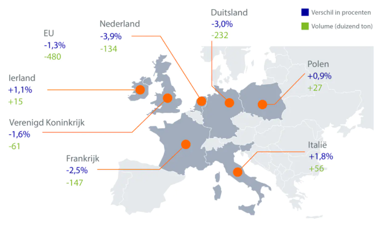 Zuivelmarkt: hoe hoog blijven de prijzen en voor hoe lang?