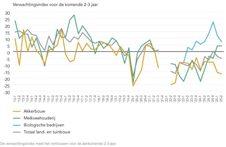 verwachtingsindex.750