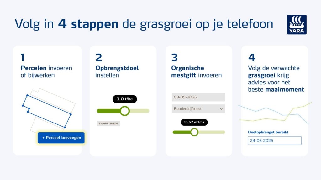 Volg de grasgroei op je telefoon in vier stappen