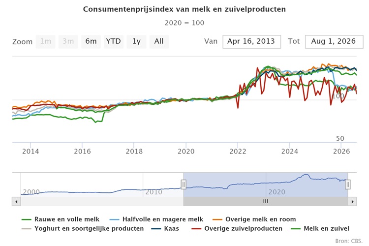 chart (2) 750x500