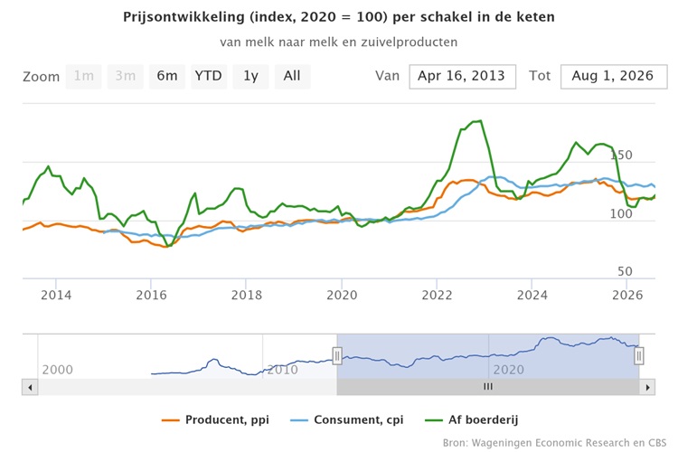 chart (3) 750x500